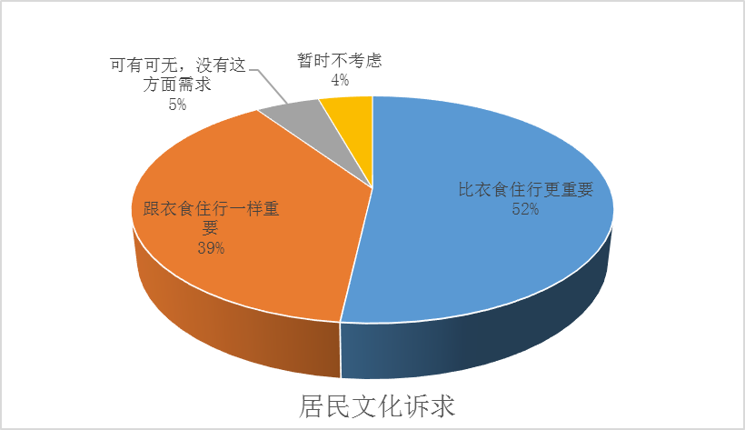 2019上半年全國(guó)文化消費(fèi)數(shù)據(jù)報(bào)告