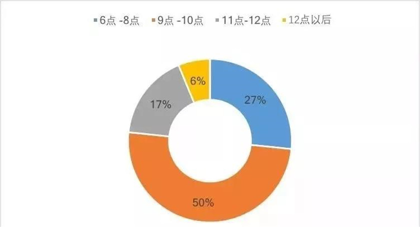 發(fā)改委發(fā)文促旅游消費，文旅夜游或迎來更大發(fā)展